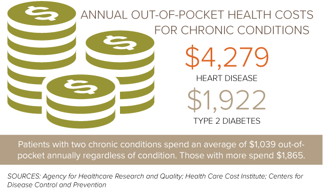 out-of-pocket-costs-chronic-illness