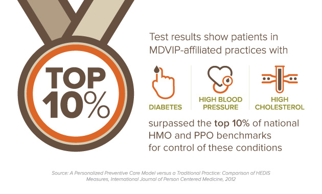 Know The Top 10 Most Common Diagnostic Tests For Preventive Healthcare -  MyHealth